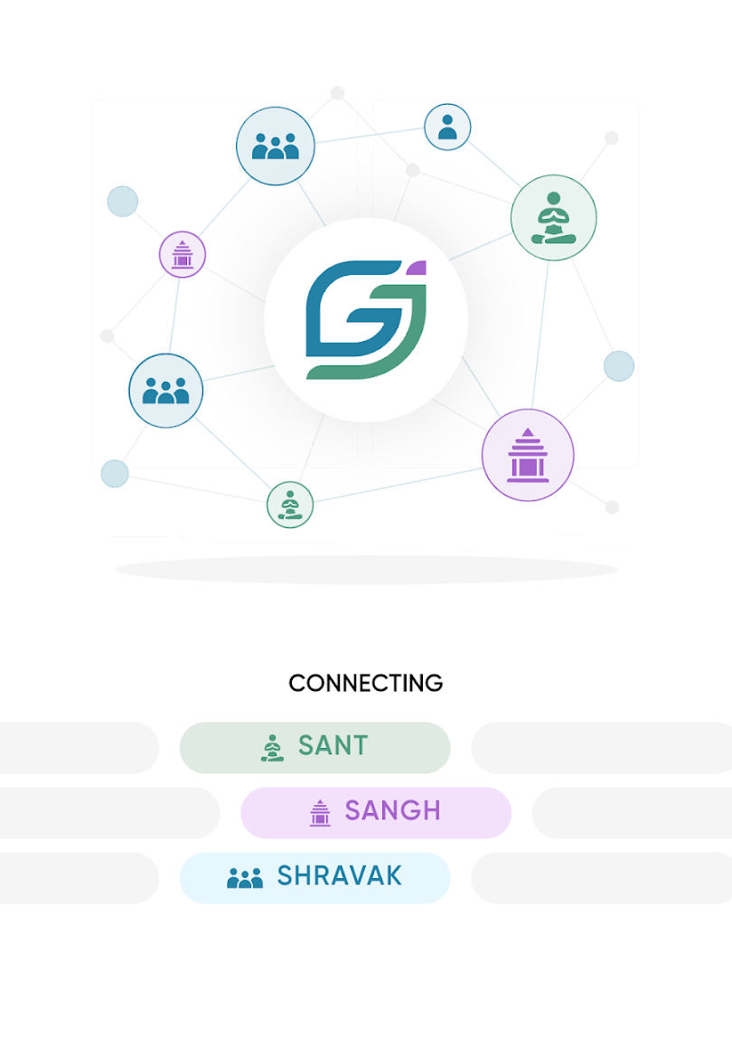 Global Jain connecting Sant, Sangh and Shravak